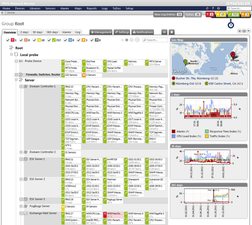 PRTG Device Tree View PRTG Device Tree View