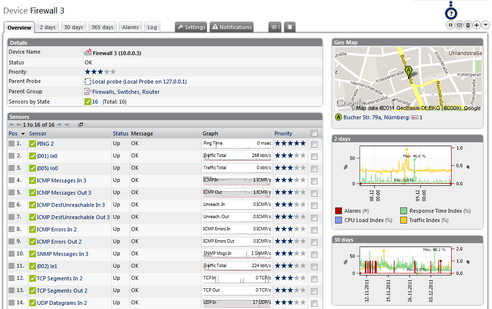 Device Overview Tab for a Firewall with Overview, Sensor Table, GeoMap, and Mini Graphs Device Overview Tab for a Firewall with Overview, Sensor Table, GeoMap, and Mini Graphs