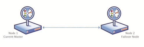 Illustration of a Single Failover Cluster Illustration of a Single Failover Cluster