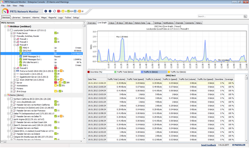 PRTG Enterprise Console PRTG Enterprise Console