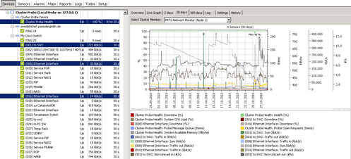 Aggregated Graph View in Enterprise Console Aggregated Graph View in Enterprise Console