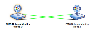 PRTG Cluster Status PRTG Cluster Status