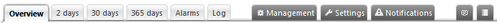 Tabs Bar on Group and Probe Level Tabs Bar on Group and Probe Level