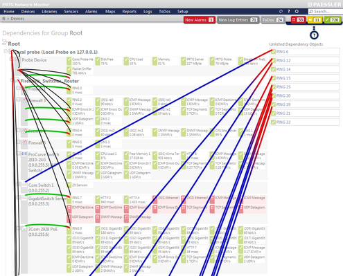 Dependency View
